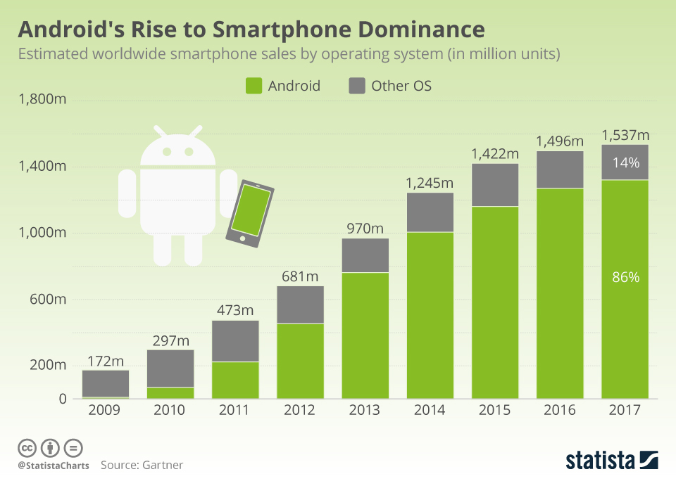 Android Engineer