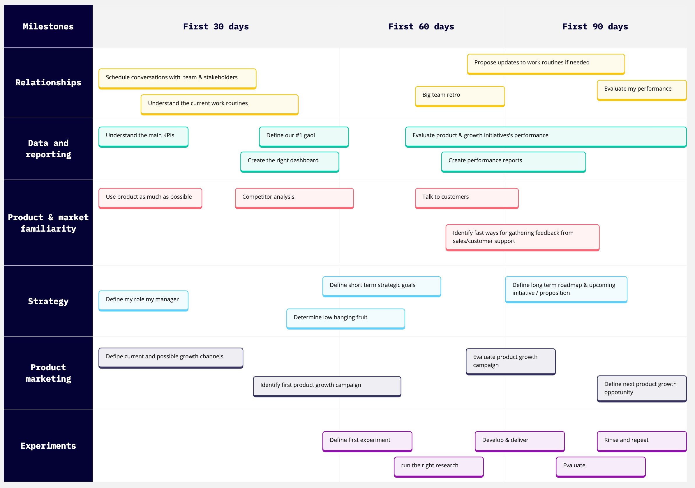 Your first 90 days as a product manager in a new job