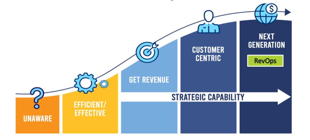How Revenue Operations Can Transform Your Organisation