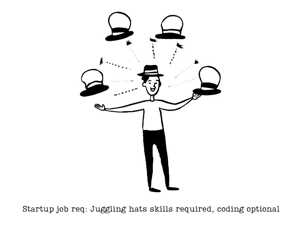 The Early Team Mess: A Founder's Guide to Creating Clarity