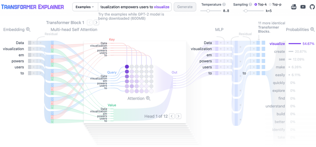 Transformer LLMs: Roadmap and Interview Preparation Guide