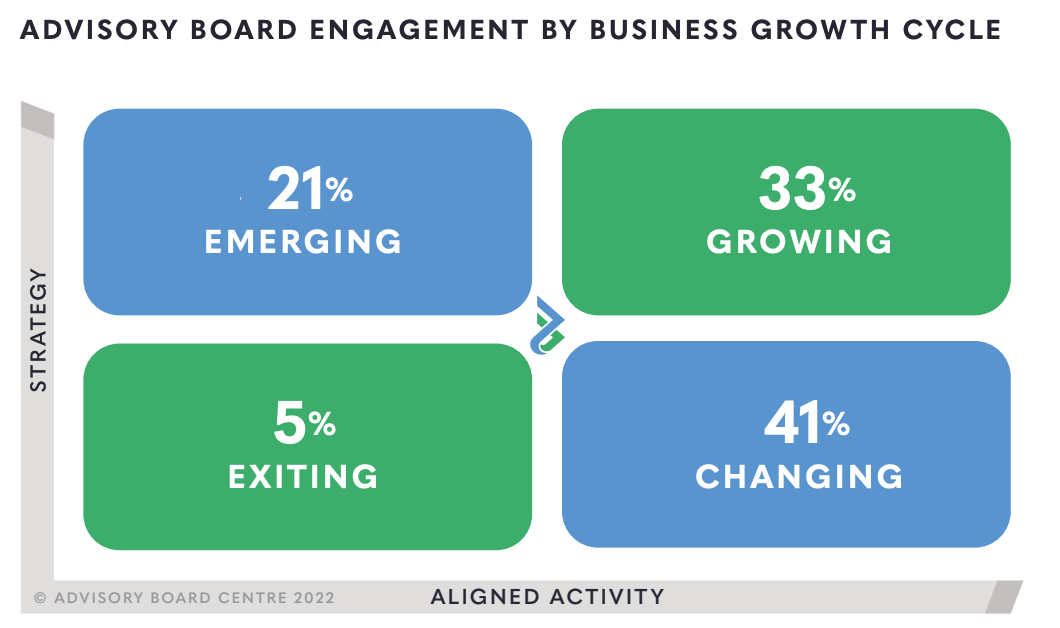 Image result for Maximize Growth with MentorCruise infographics