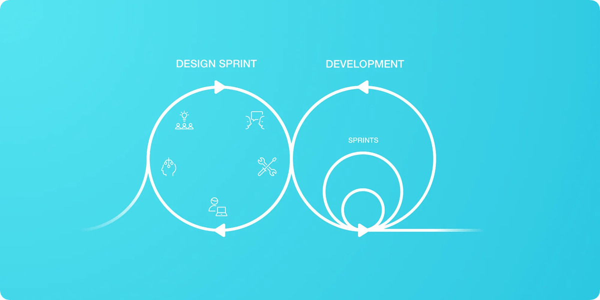 Design Sprints can help feed the development process. credit Nikki Veldhuis
