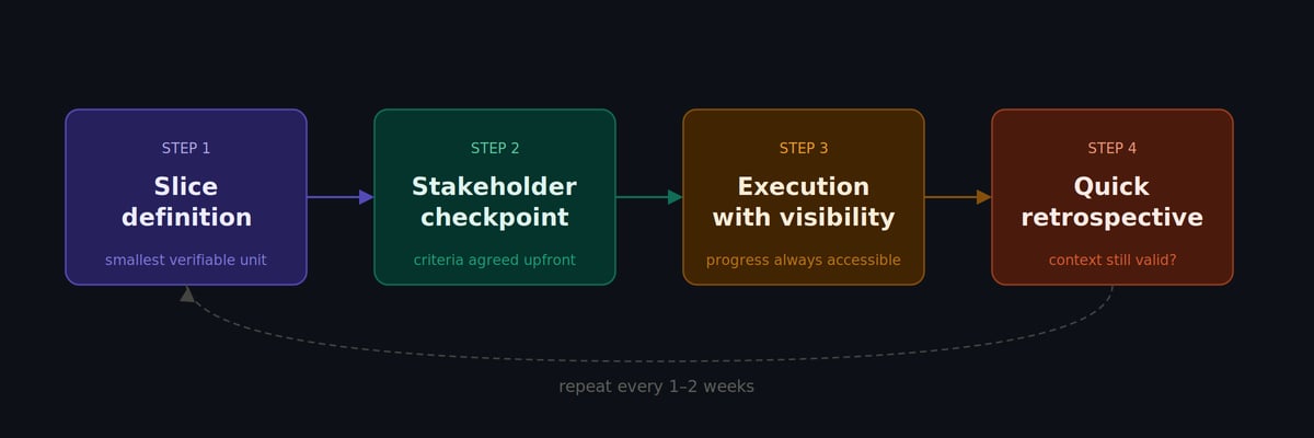 The cycle that prevents the 