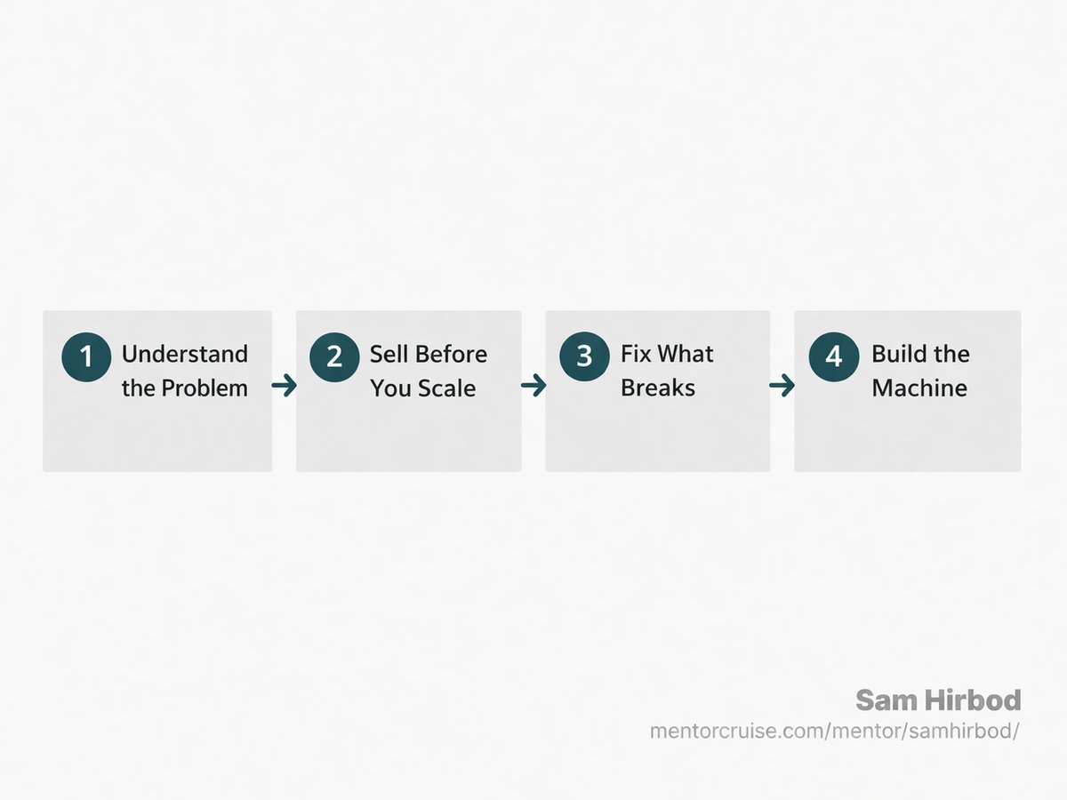 Optimal&nbsp;sequencing - Sam Hirbod