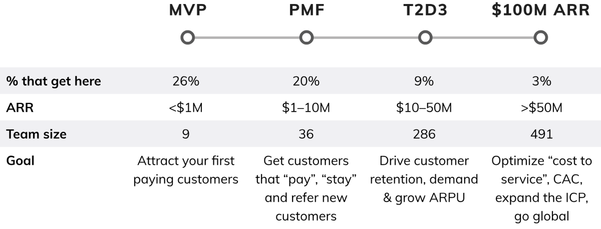 B2B SaaS Journey