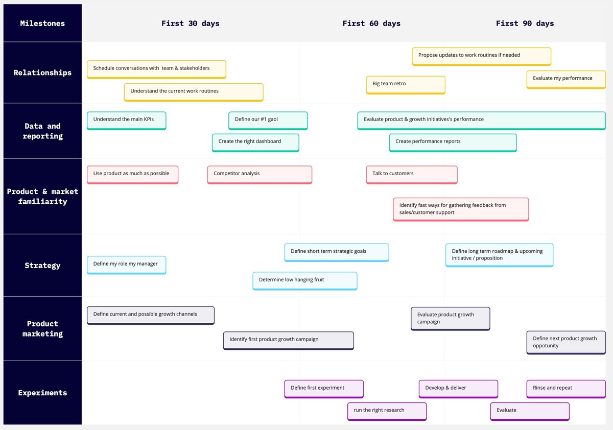 <b>TLDR:</b> Take this diagram as an example, copy it and apply it to your workplace. You can now get on with being awesome at your work! If you want more help and support, read this article and please reach out. 