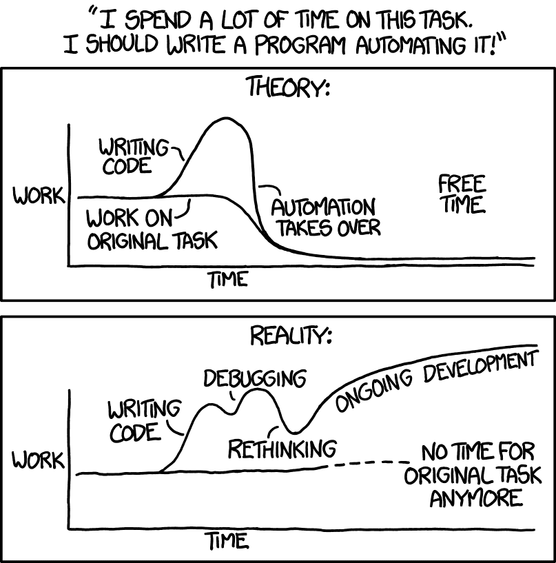 |:--:| | Credit to where it's due: xkcd|