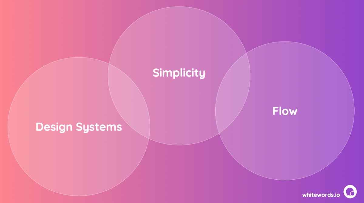 <i>Three important parts to avoid entropy aka chaos in UX design. (Source: www.whitewords.io)</i>