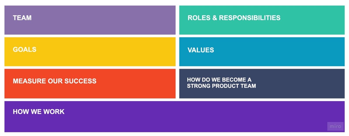The building blocks of the Manifesto
