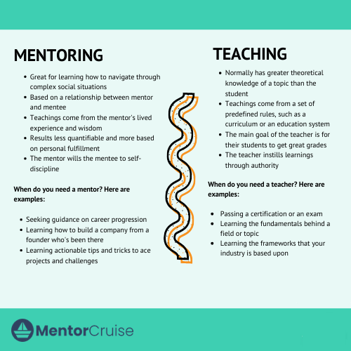 Types Of Mentoring And Why You Should Learn Them Mentorcruise