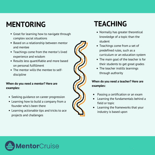 Types Of Mentoring And Why You Should Learn Them Mentorcruise 