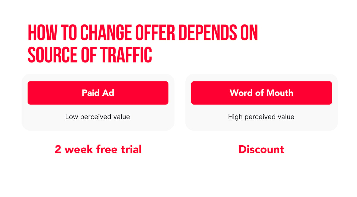 How to change the offer depends on the source of traffic