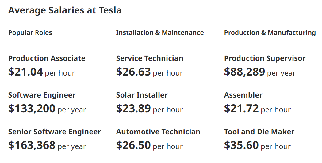 Tesla Approval Process And Requirements