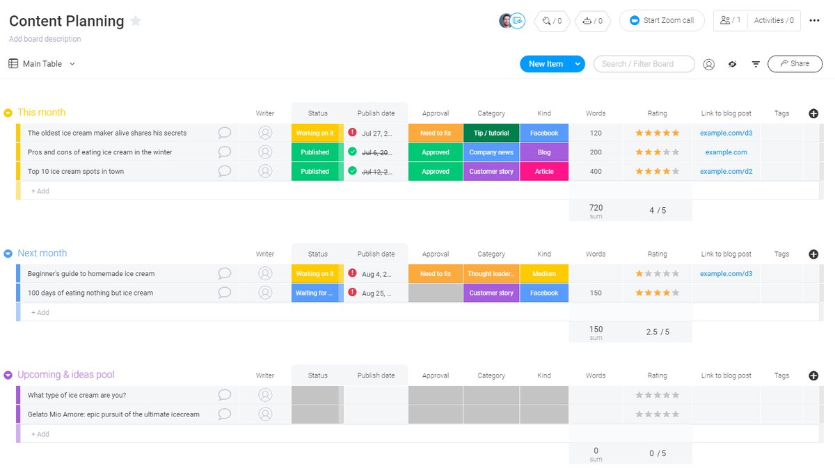 An example of a content planning template