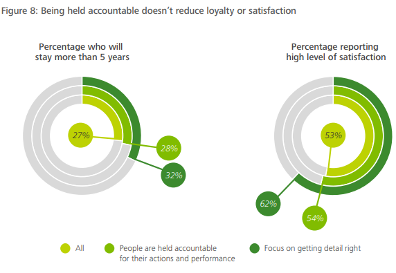 business mentor requires accountability