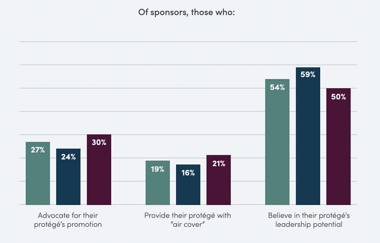 Business mentor statistics