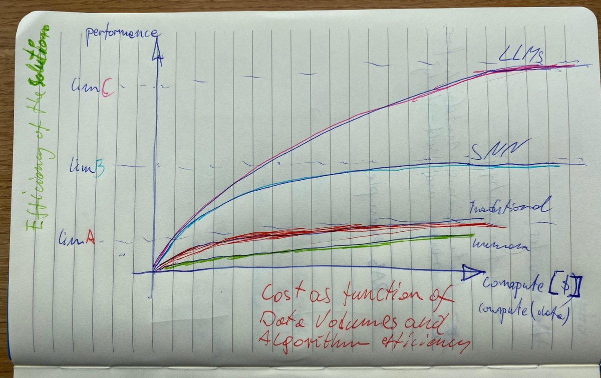 compute cost vs return in quality