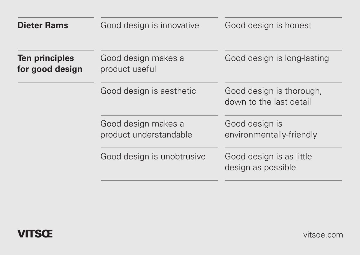 Dieter Rams: Ten principles for good design, VITSOE