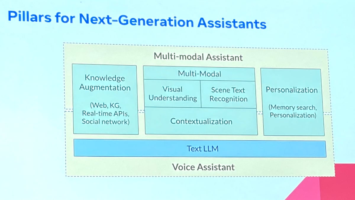 Pillars for Next-Generation Assistants