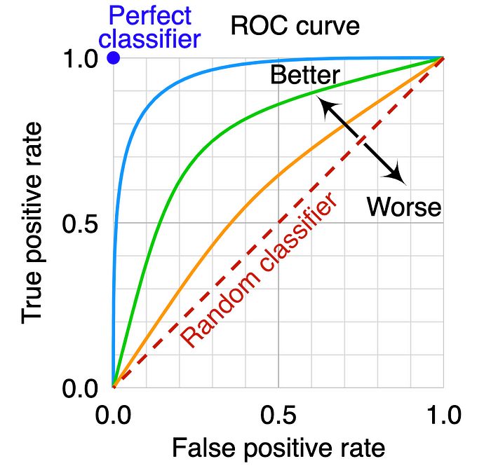 Chat 3: ROC Curve Comparison- source