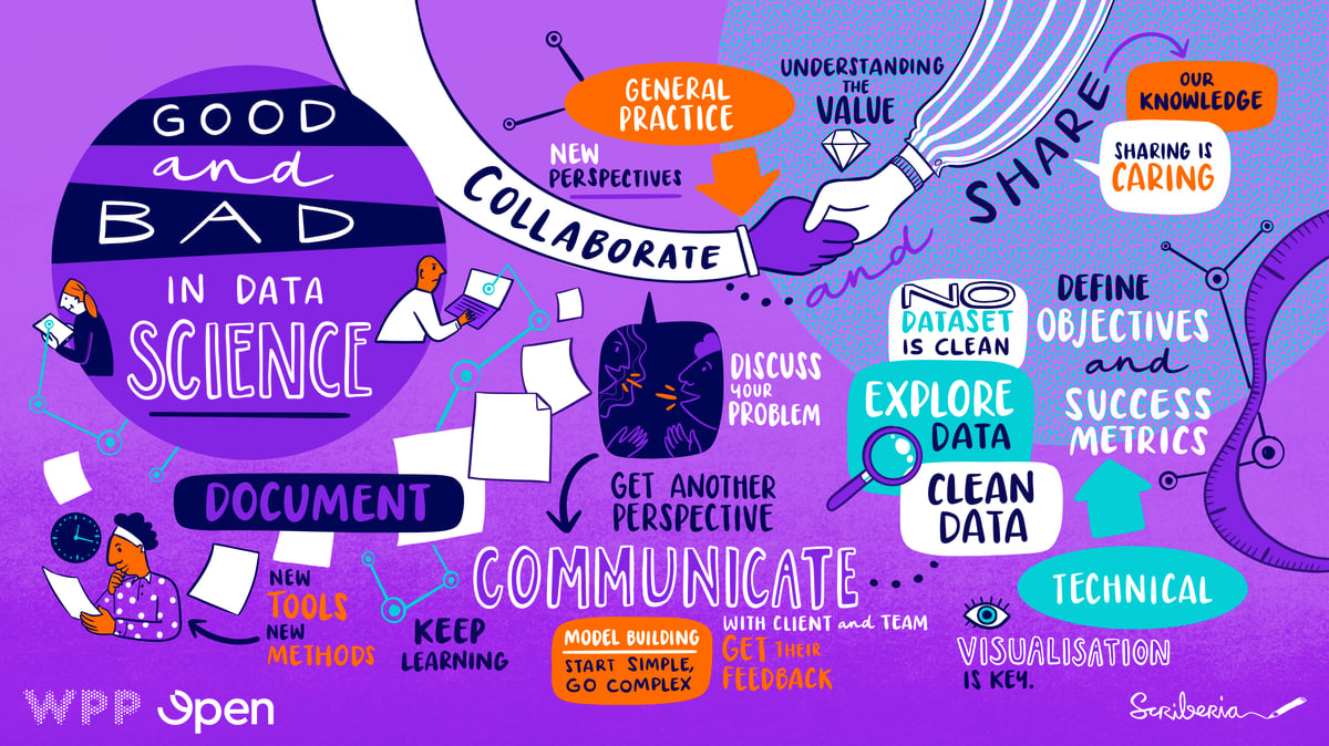   Fig. Art-work by Scriberiasummarising the key concepts of the discussion  