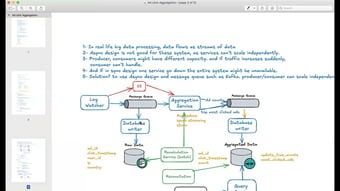 Video: Ad Click Aggregation