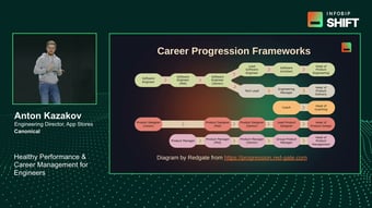 Video: Anton Kazakov (Canonical): Healthy Performance & Career Management for Engineers