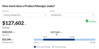 Link: How to break into Product Management