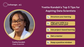 Link: Ishango.ai on LinkedIn: #womeninstem #datascience #datasciencebootcamp #careertips #learningpath…