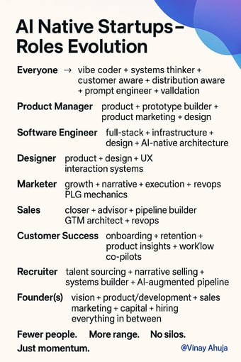 Article: It no longer takes a village to build a product. | Vinay Ahuja