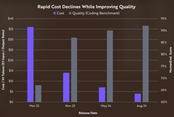 Article: Large Language Models: Performance vs. Cost