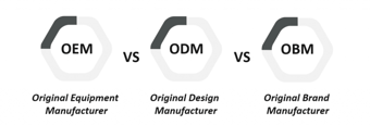 Link: OEM vs ODM vs OBM: Which Manufacturing Model Is Right for Your Business?