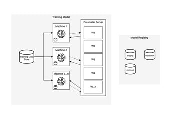 Article: Orchestrating the ML Lifecycle: An Engineering Blueprint