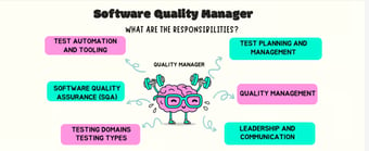 Article: The key responsibilities of a Software Quality Manager