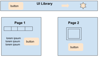 Article: Under the hood of the frontend trilemma Series I: Commonalities