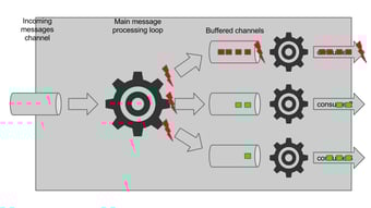 Article: What is the advantage of Google's Golang over Java and Scala?
