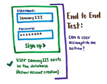 Link: Why End-to-End Testing is Important for Your Team