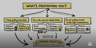 Article: 6 learning tracks. Weekly templates. No more random reading.