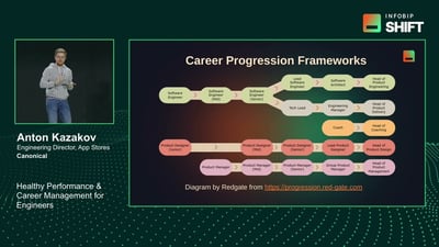 Video: Anton Kazakov (Canonical): Healthy Performance & Career Management for Engineers