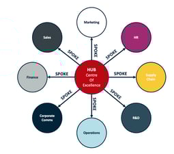 Link: Building High Performing Data Science Teams