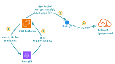 Article: Day in the Life of a VPC Packet