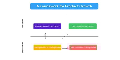Article: Growth strategies for product managers