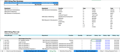 Article: Headcount Planning for Seed Stage Startup