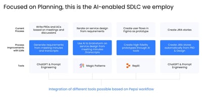 Article: How I Help Product Managers Master AI-Powered Discovery (Without Waiting for Engineering)