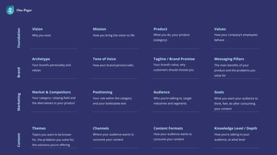Link: How to Align Your Content Strategy to Your Brand & Marketing Strategy