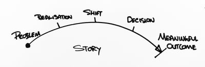 Article: How to Elevate Your Unseen Creativity