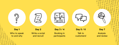 Link: How to talk to your customers by this time next week