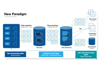 Article: How To Treat Your Data As A Product