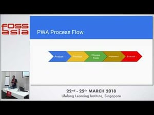 Video: Journey towards Progressive Open Event Webapp - Aayush Arora- FOSSASIA 2018